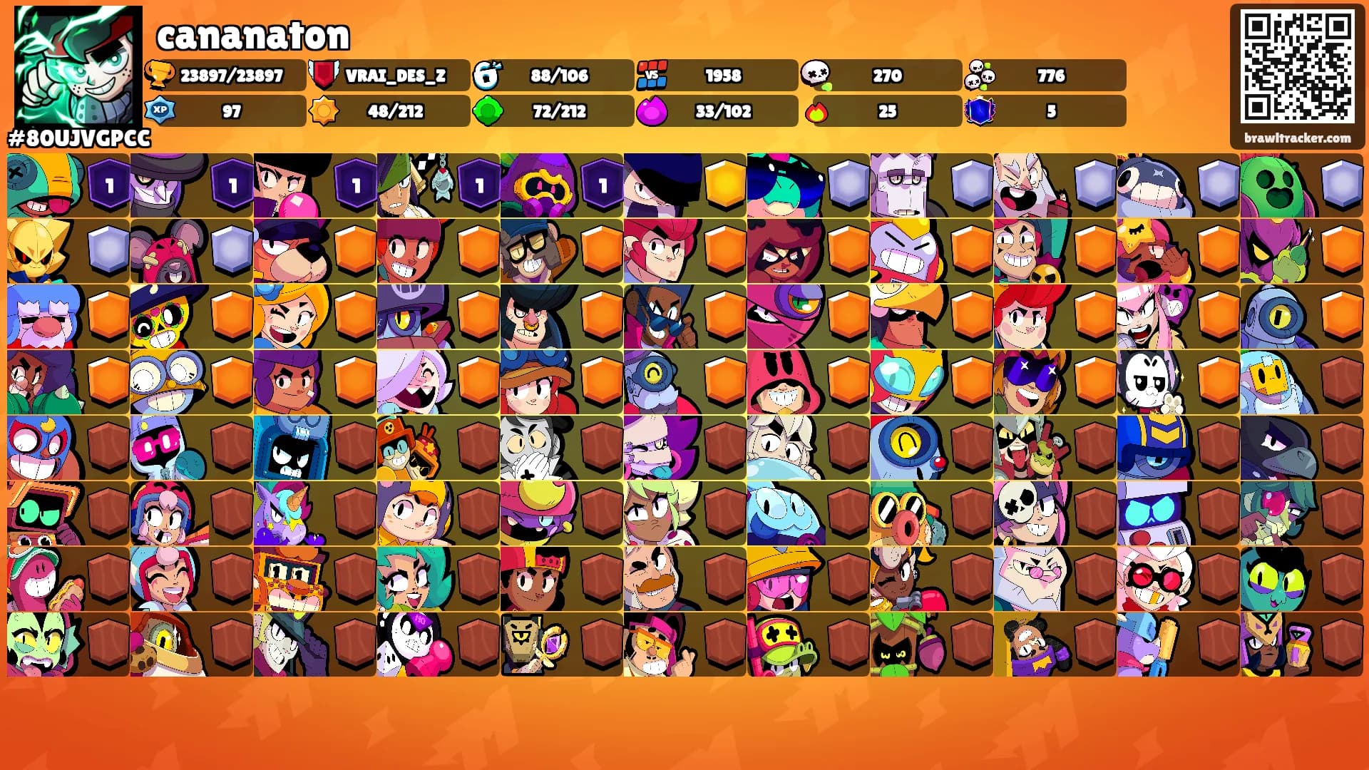 cananaton's Ranks
