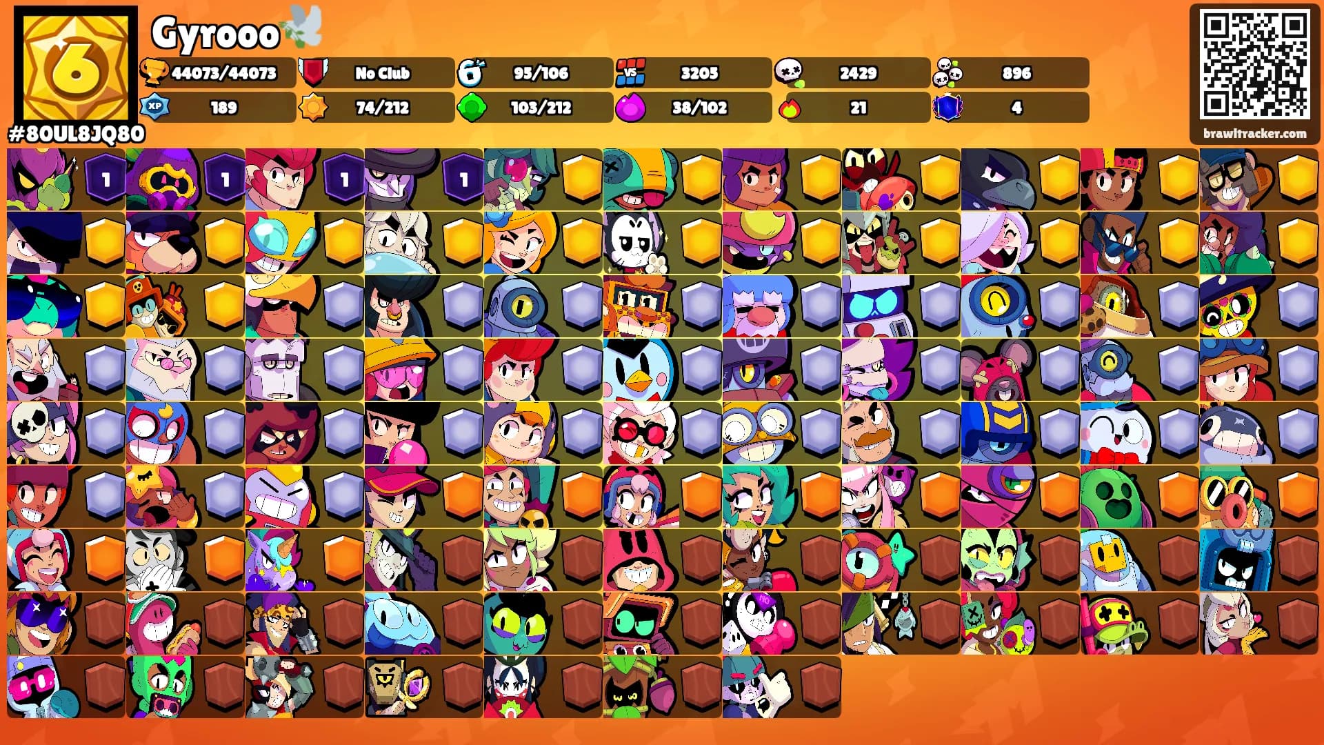 Gyrooo🕊️'s Ranks