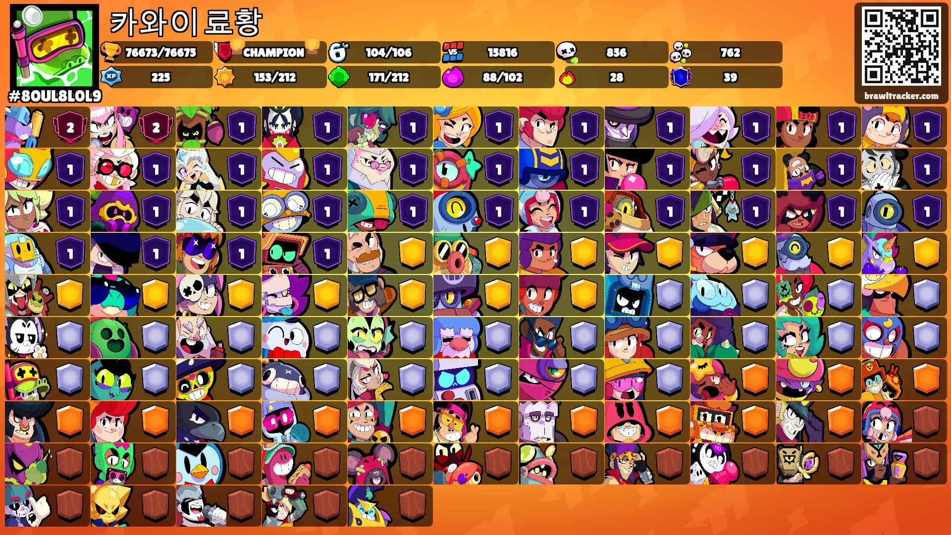 카와이 료황's Ranks