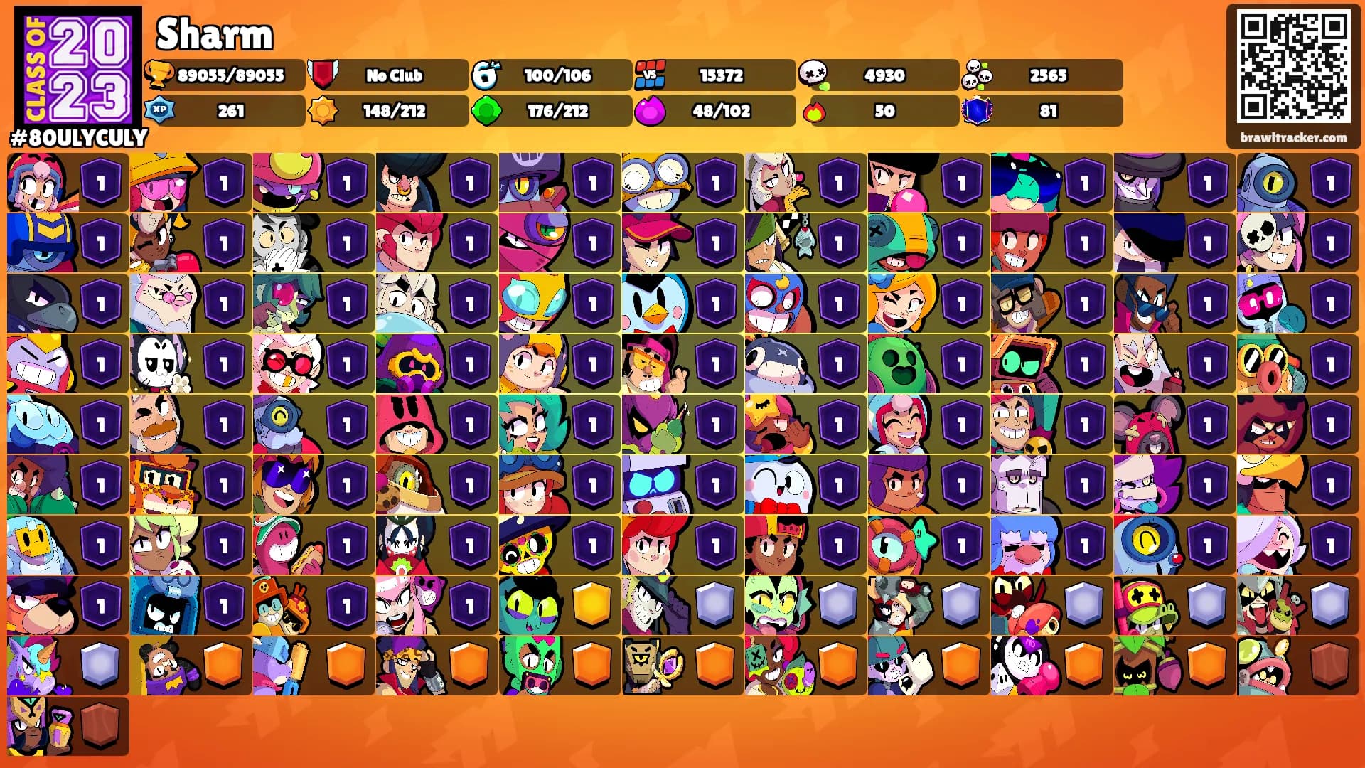 Sharm's Ranks