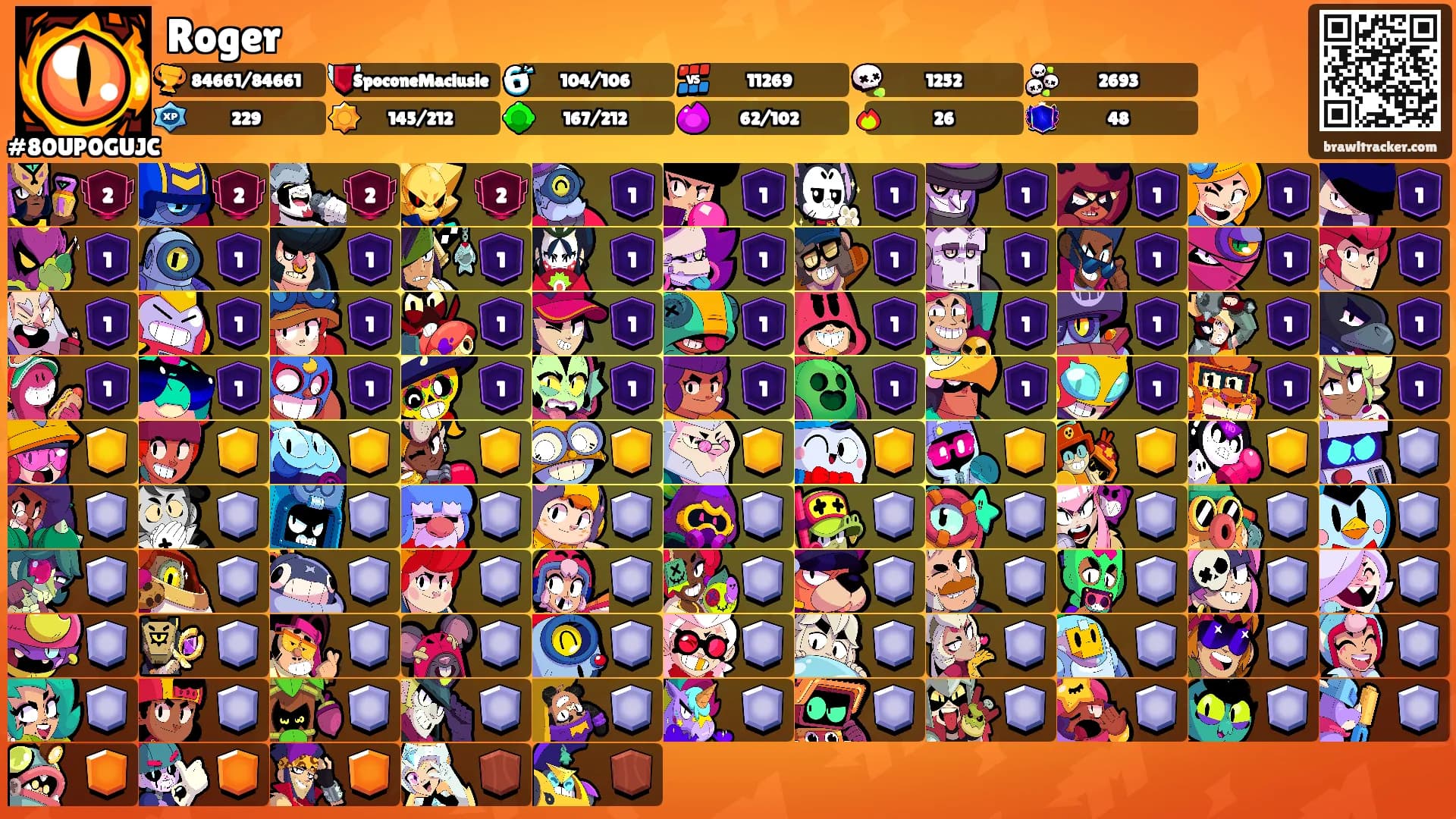Roger's Ranks