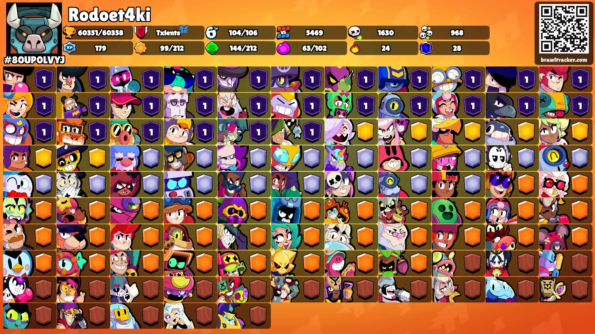 Rodoet4ki's Ranks