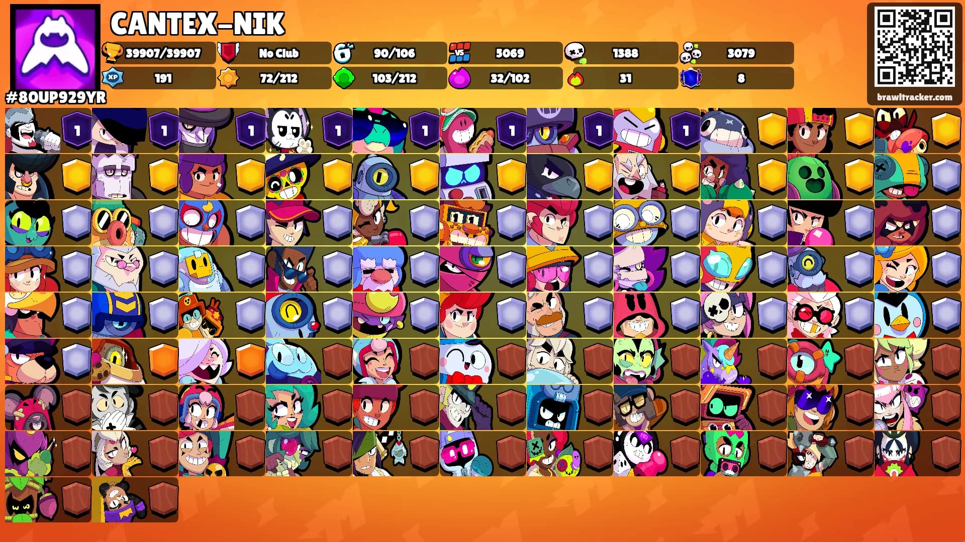 CANTEX-NIK's Ranks