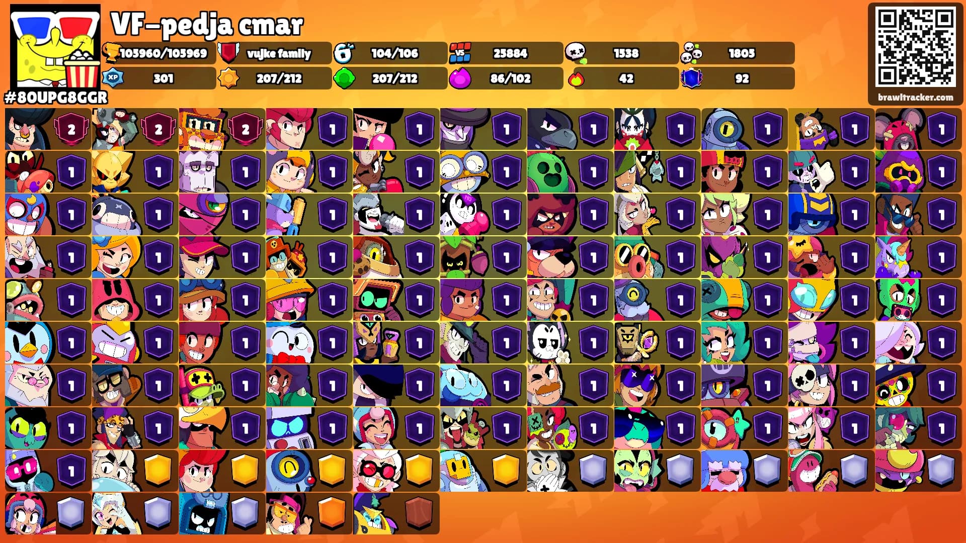 VF-pedja cmar's Ranks