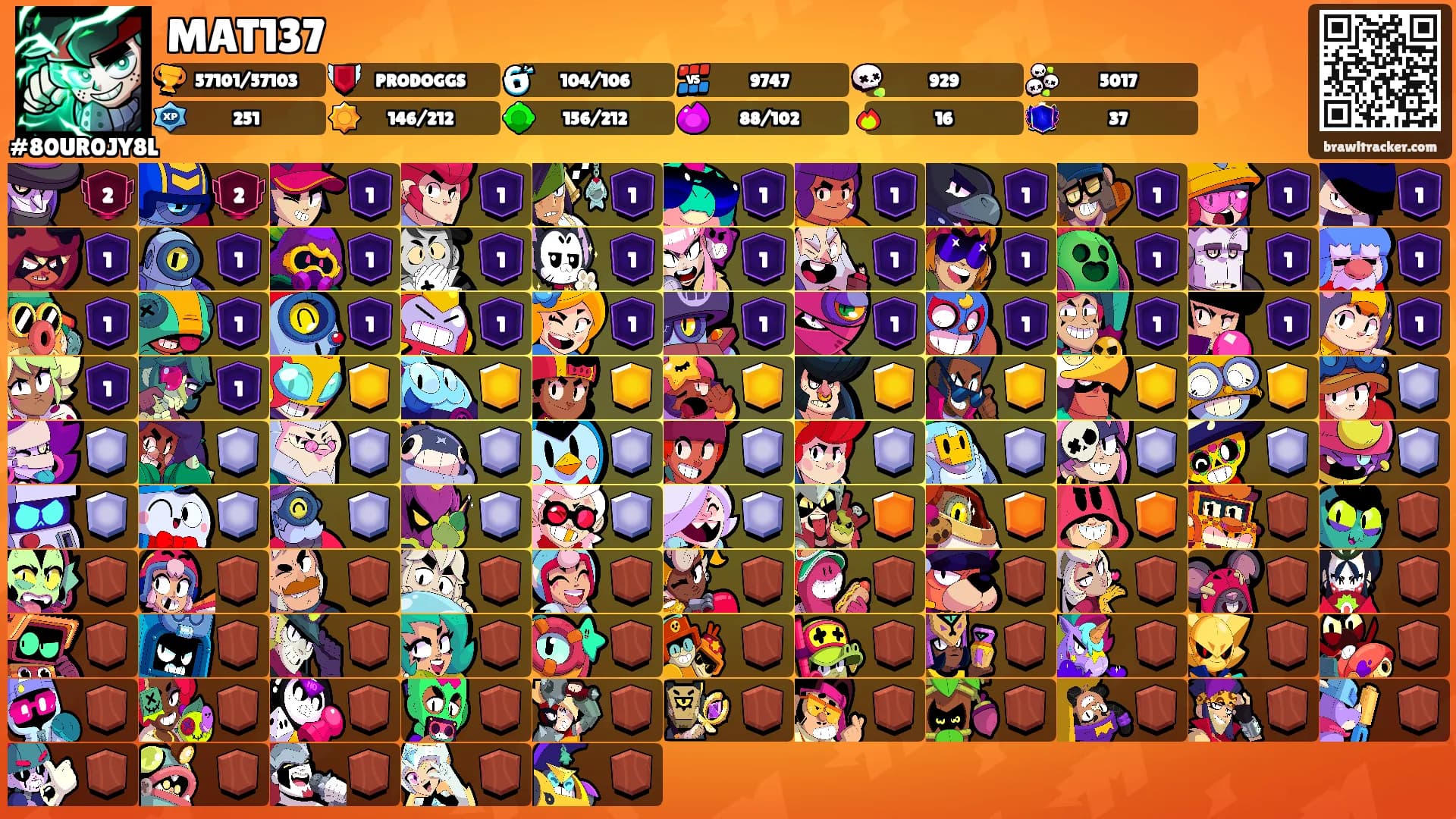 MAT137's Ranks