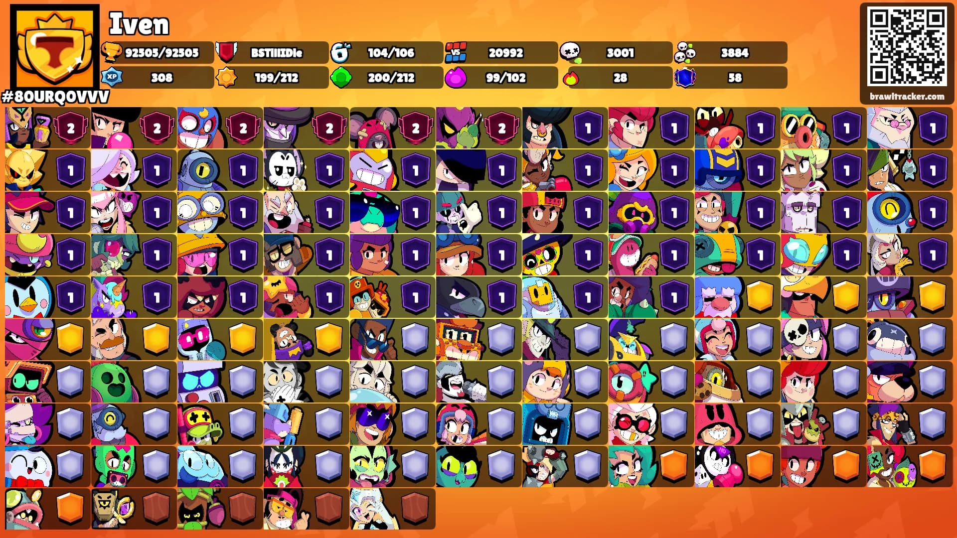 Iven's Ranks