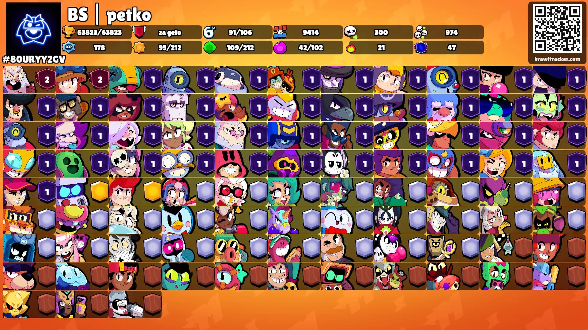 BS | petko's Ranks