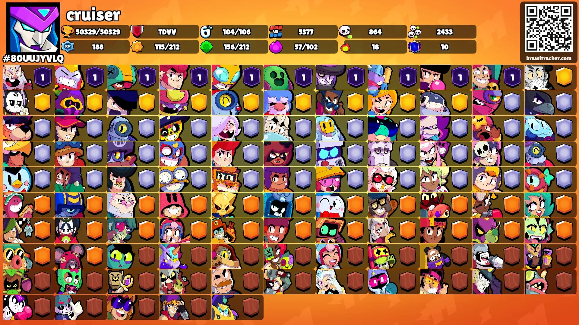 cruiser's Ranks