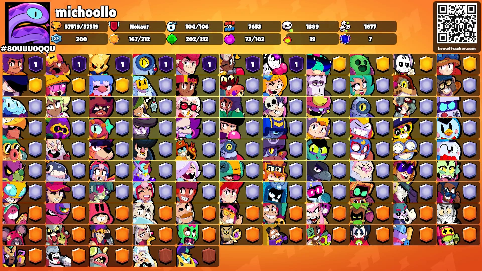 michoollo's Ranks