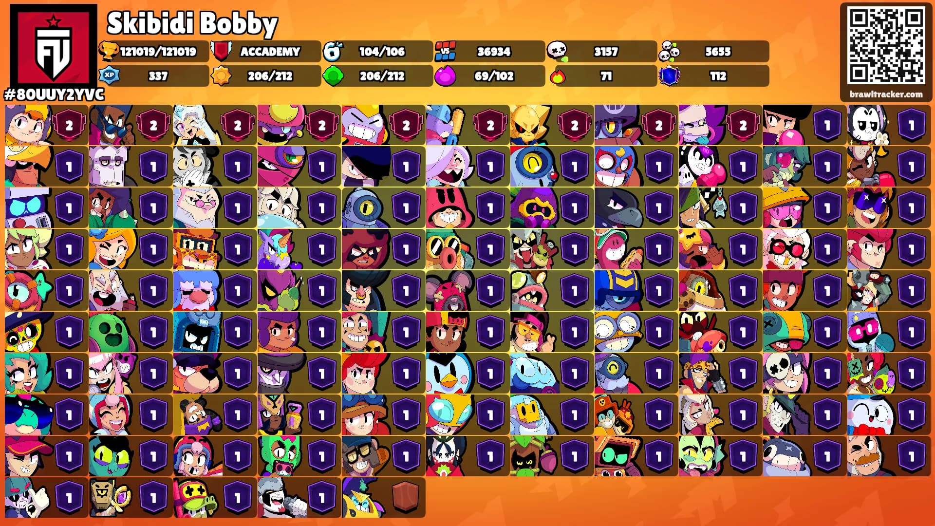 Skibidi Bobby's Ranks