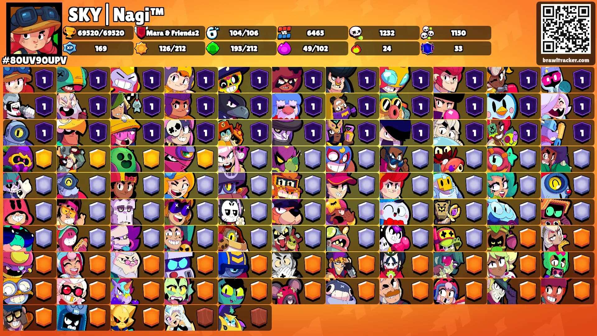 SKY|Nagi™'s Ranks