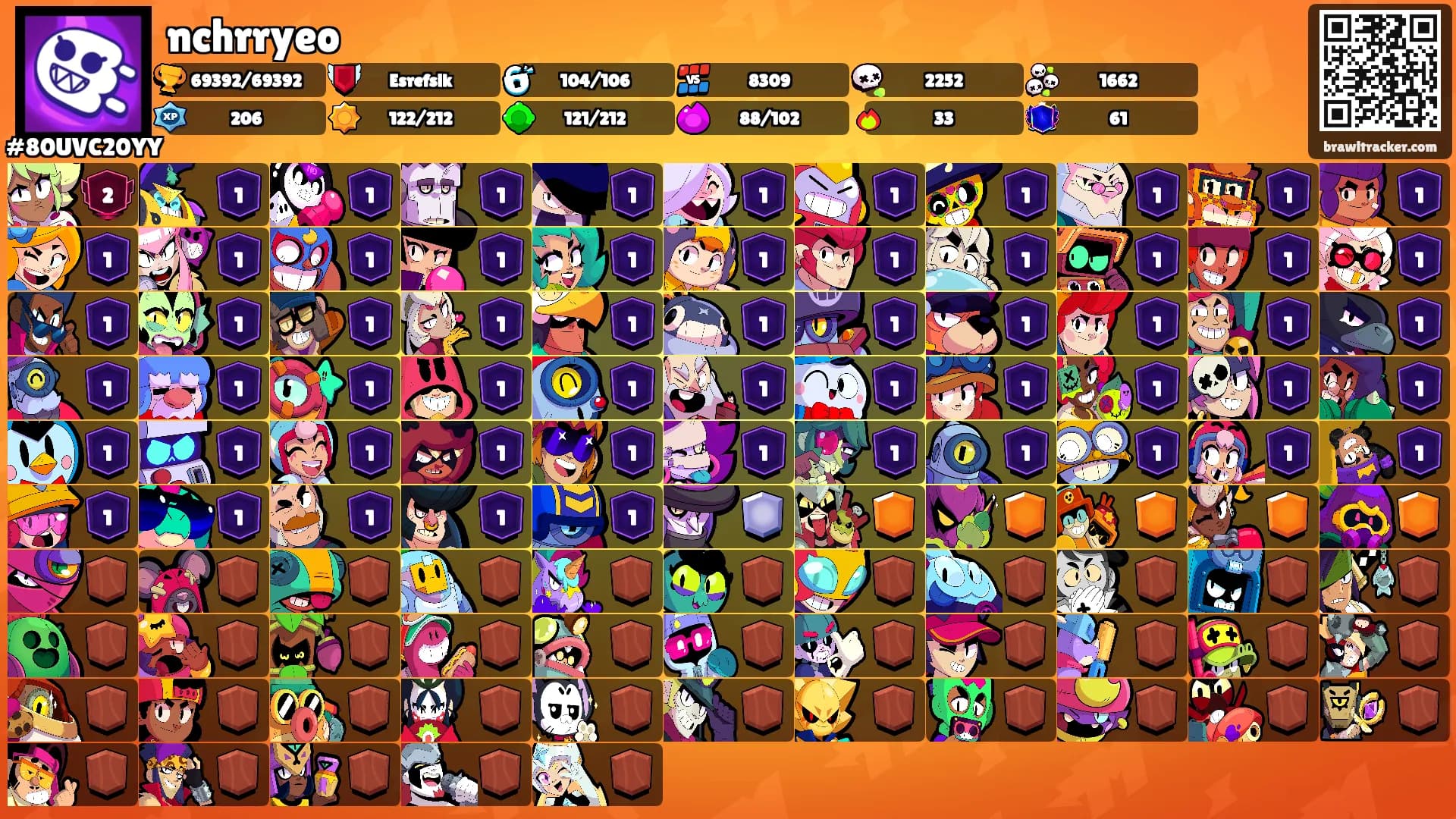 nchrryeo's Ranks
