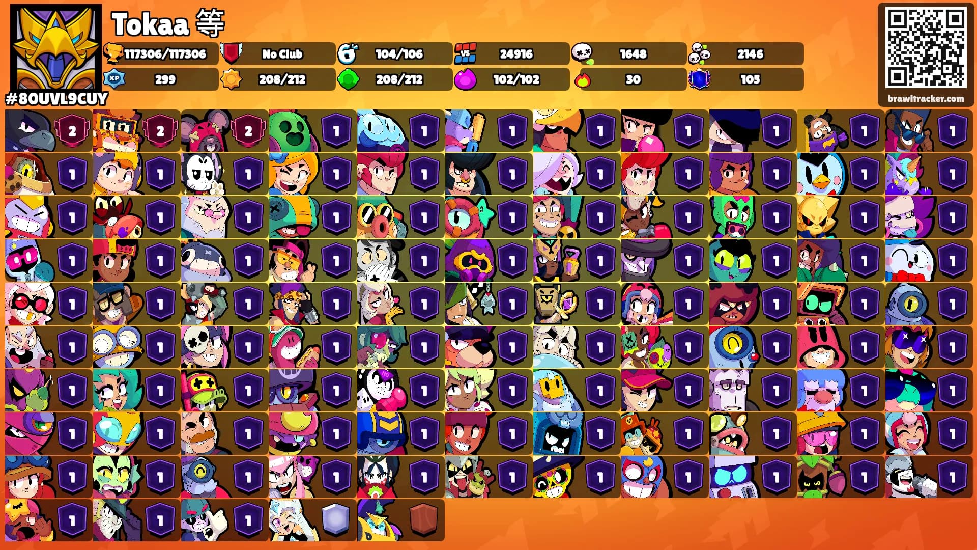 Tokaa 等's Ranks