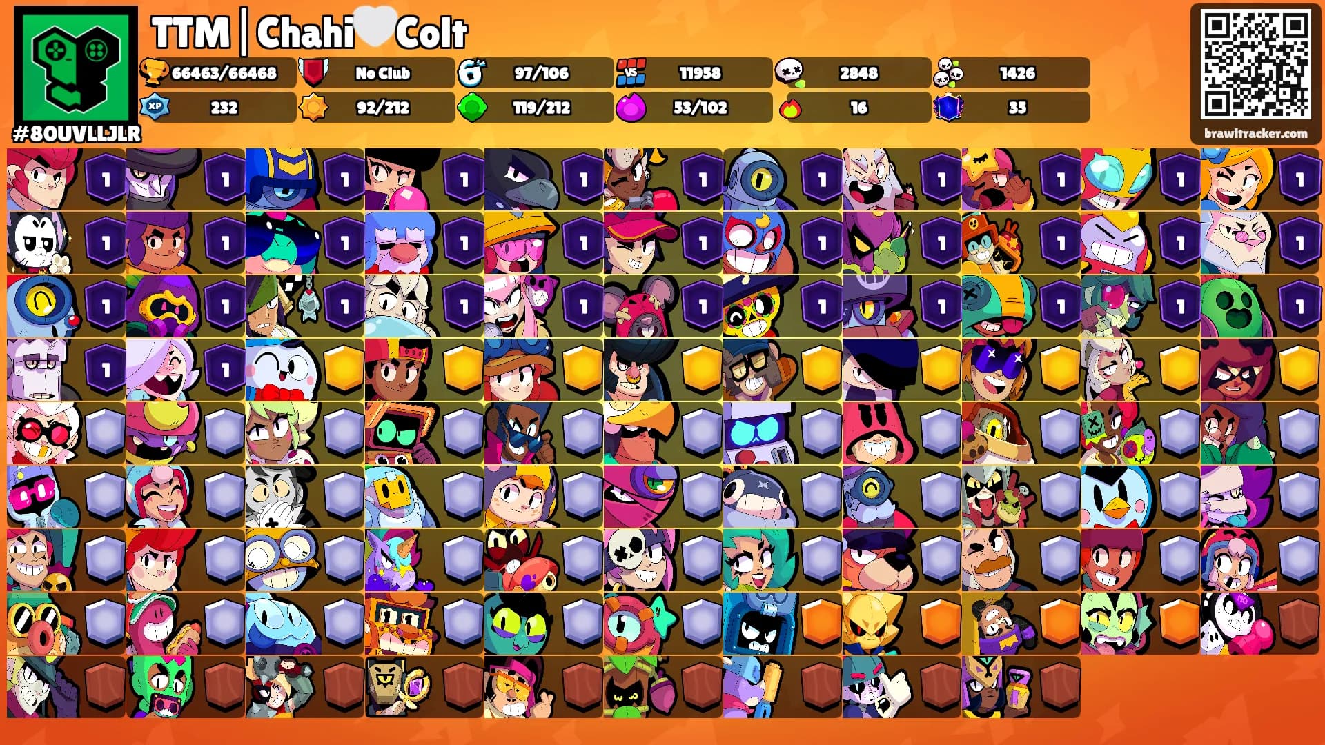 TTM|Chahi🤍Colt's Ranks