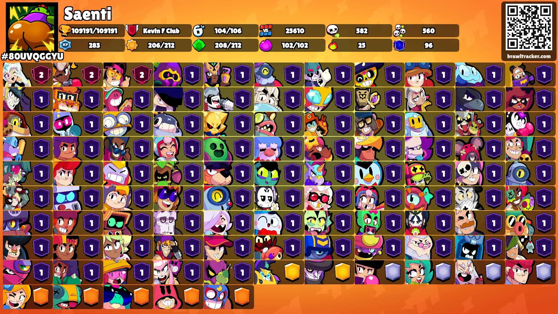Saenti's Ranks