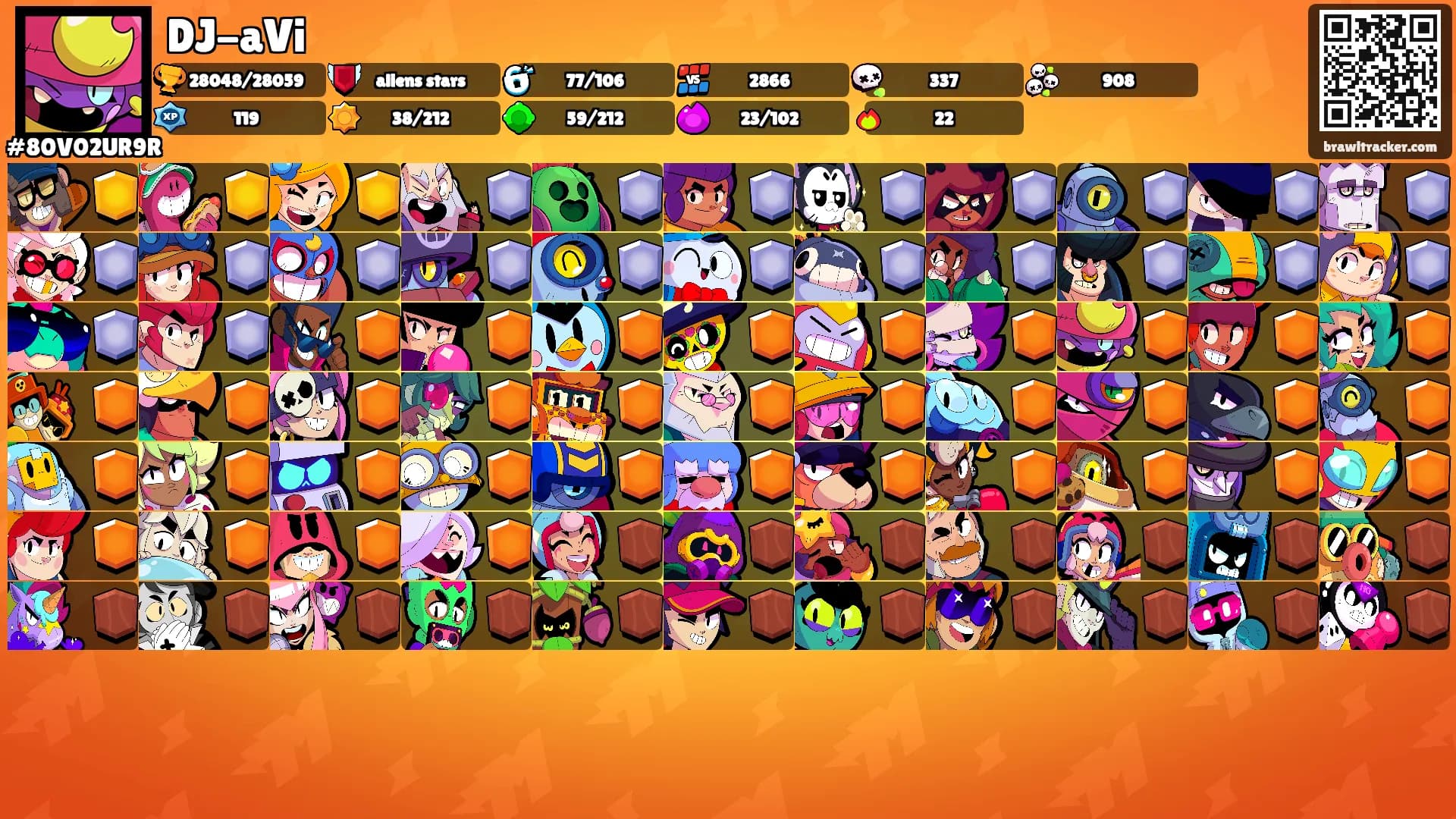 DJ-aVi's Ranks