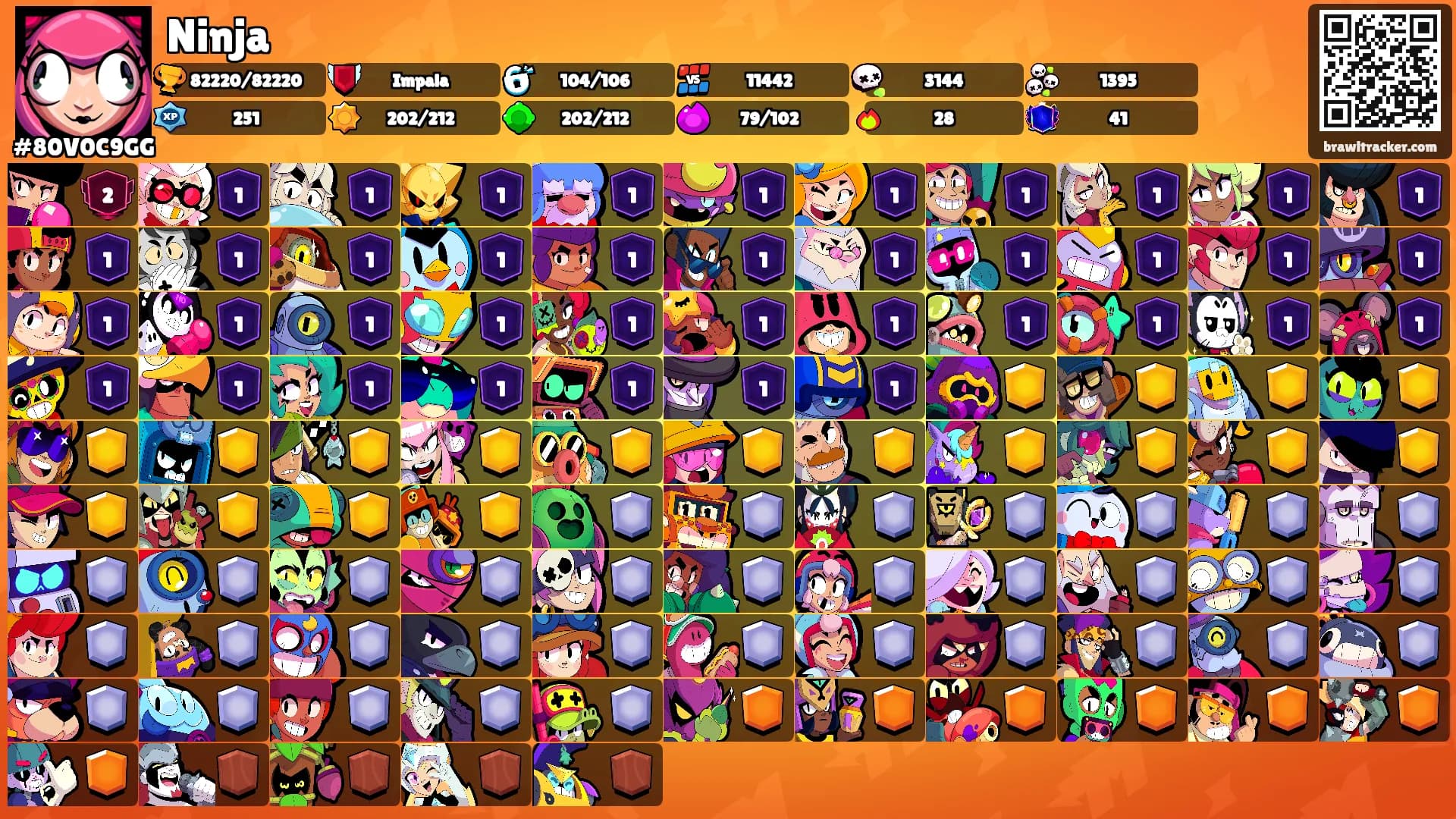 Ninja's Ranks