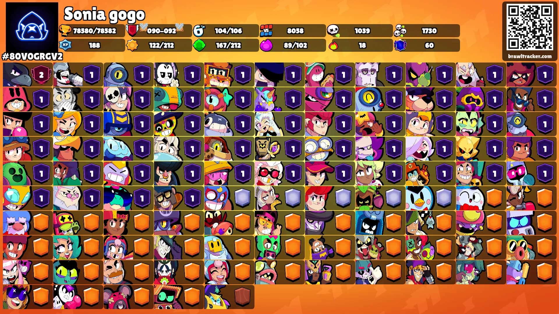Sonia gogo's Ranks