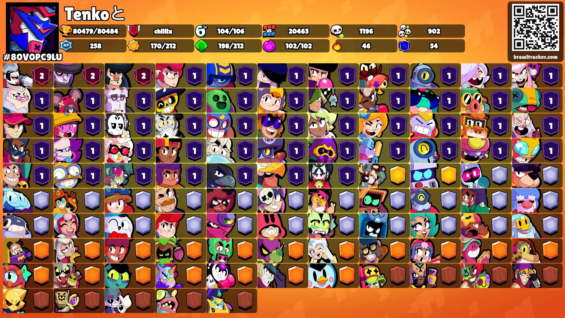 Tenkoと's Ranks
