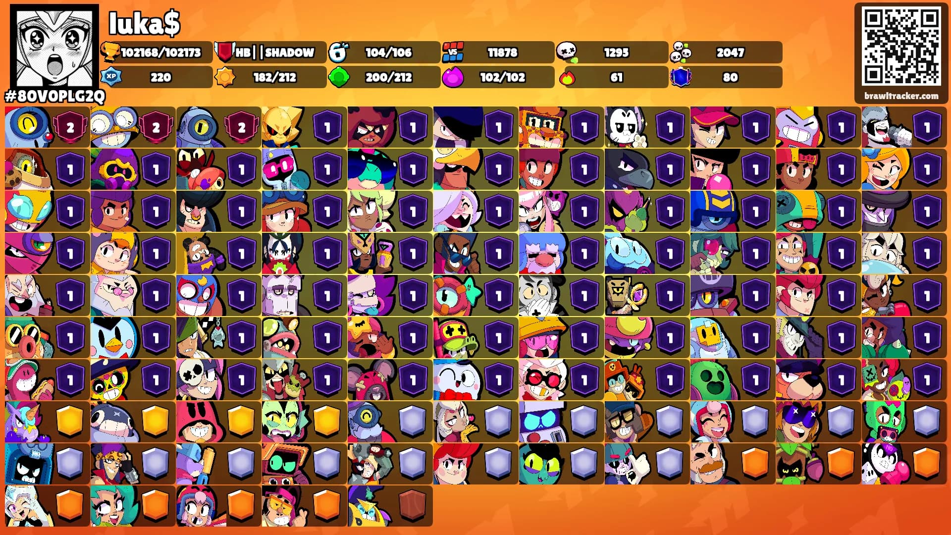 luka$'s Ranks
