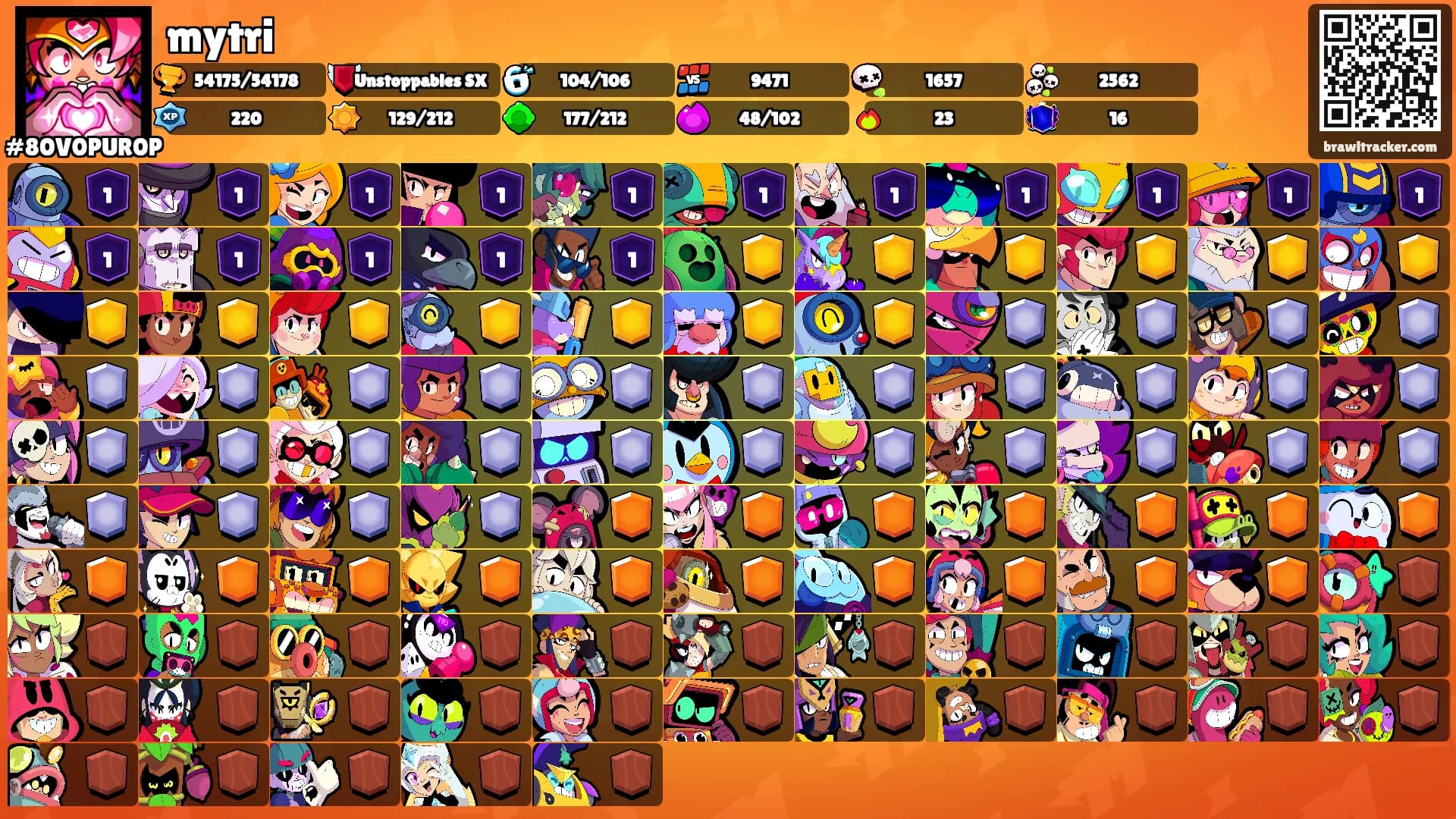 mytri's Ranks