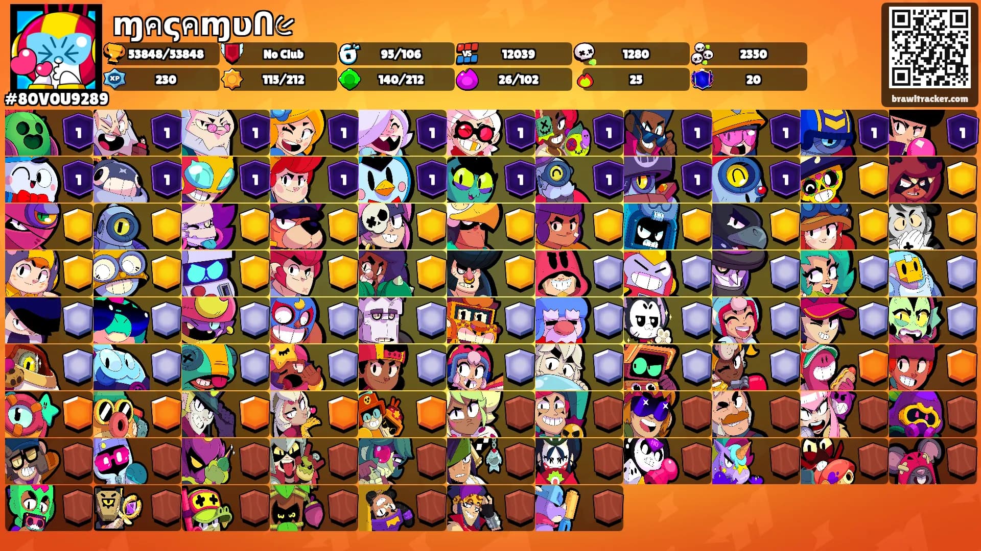 ɱคςคɱυՈ૯'s Ranks