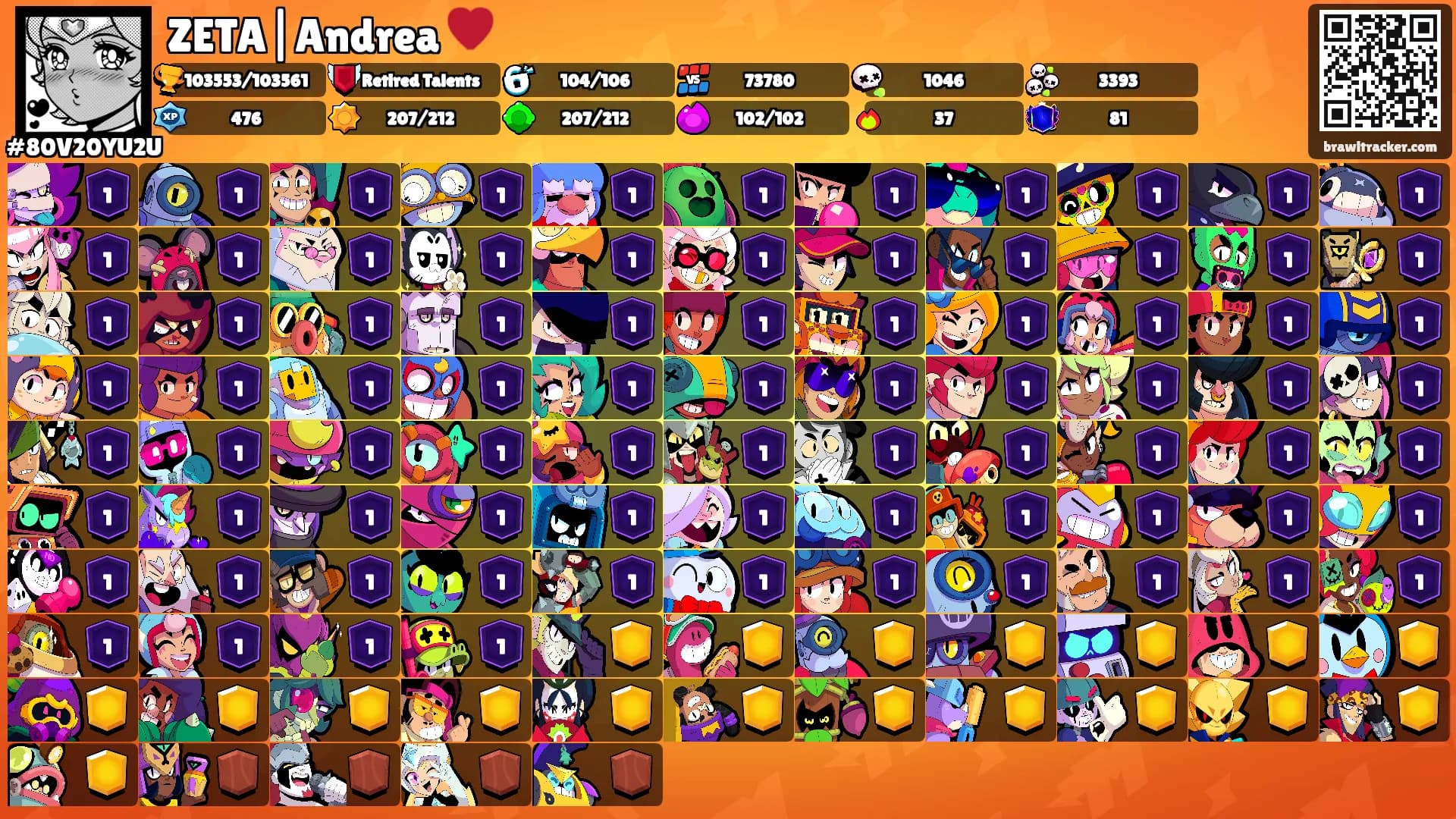 ZETA|Andrea ♥️'s Ranks