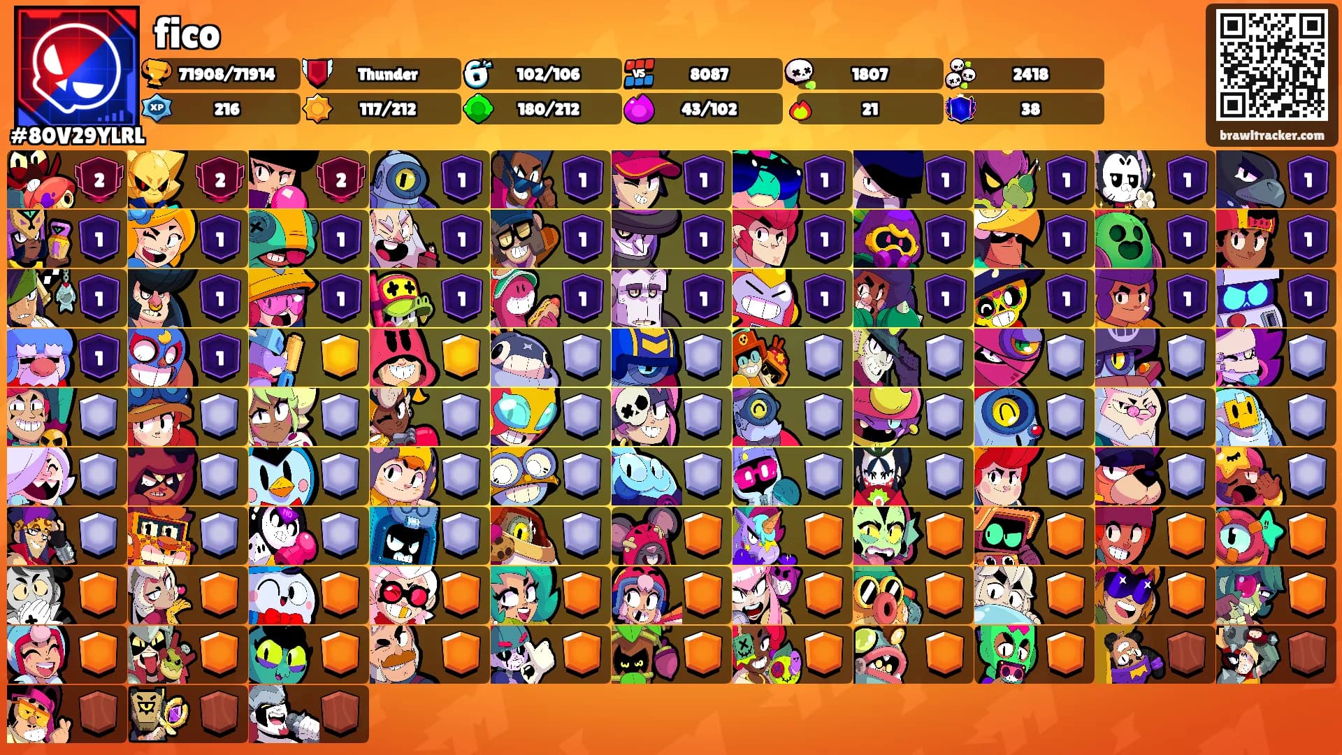 fico's Ranks