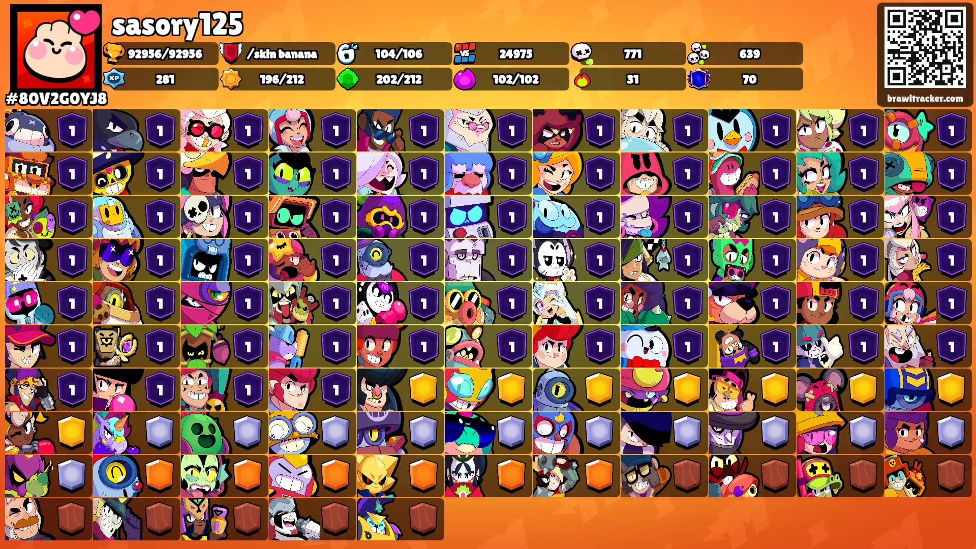 sasory125's Ranks