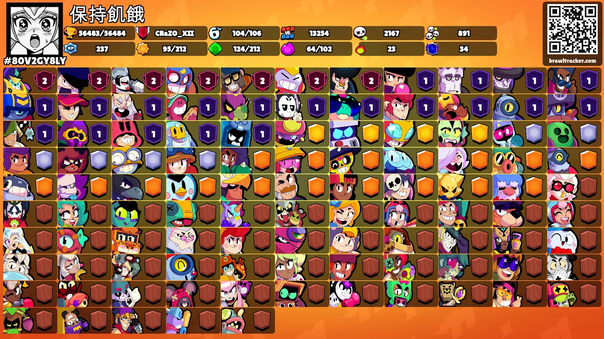 保持飢餓's Ranks
