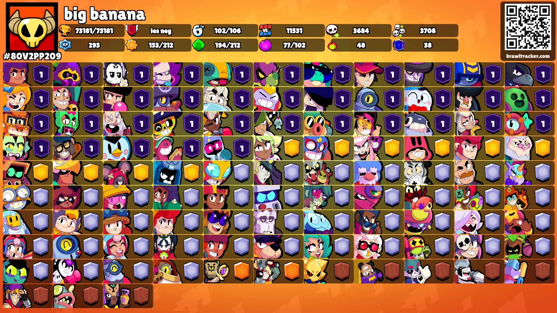 big banana's Ranks