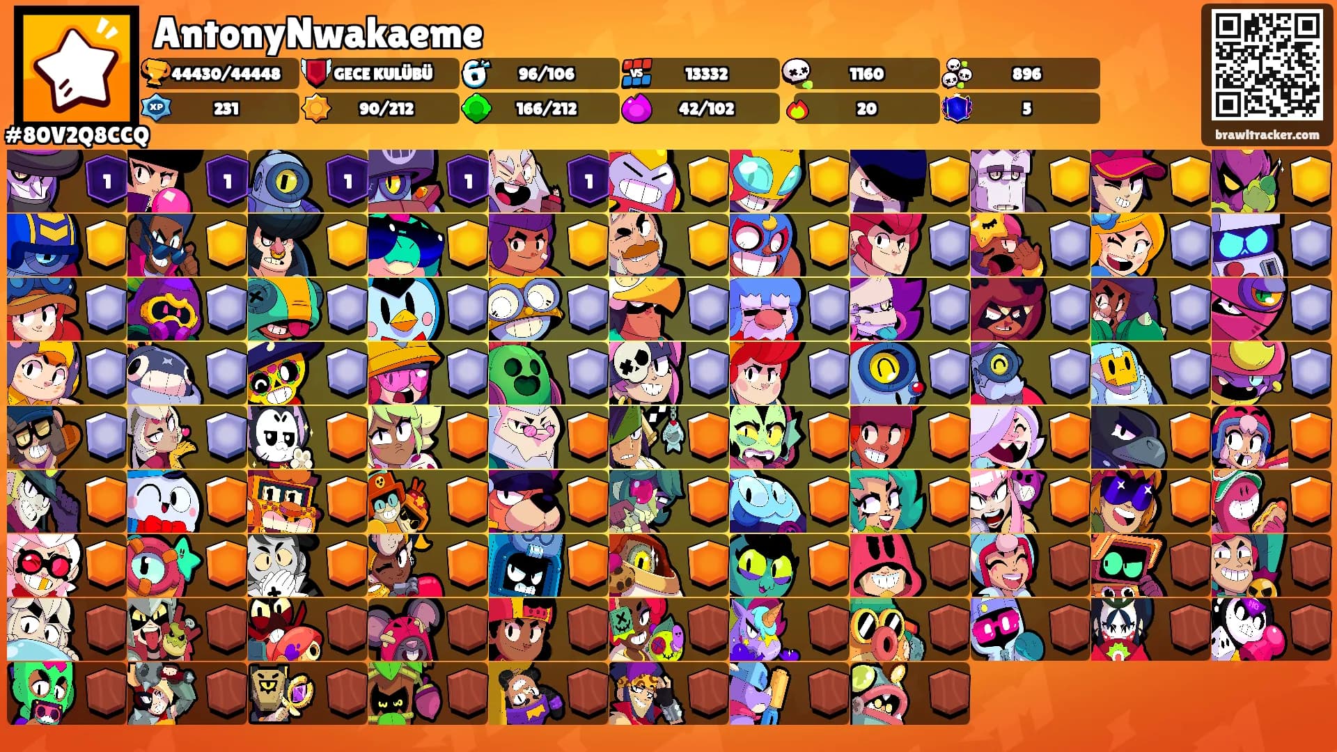 AntonyNwakaeme's Ranks