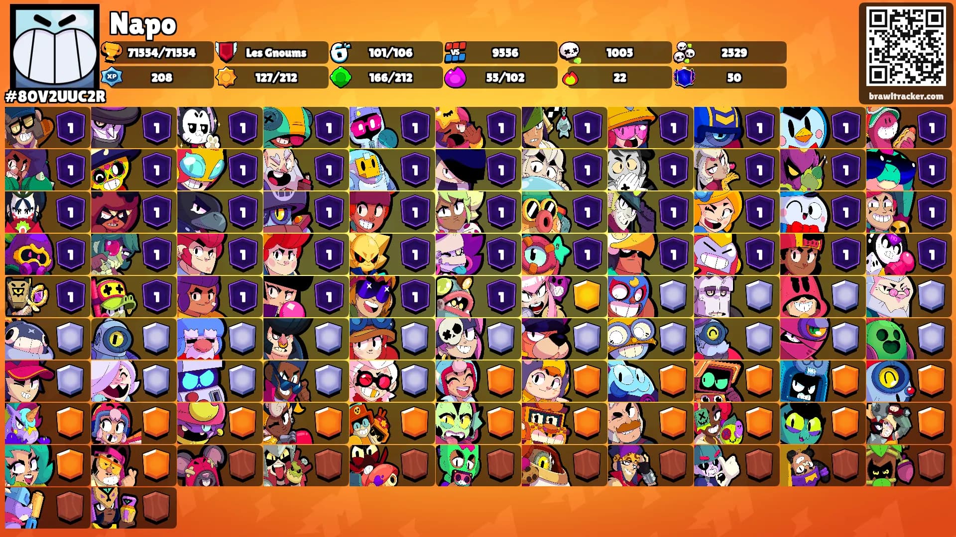 Napo's Ranks