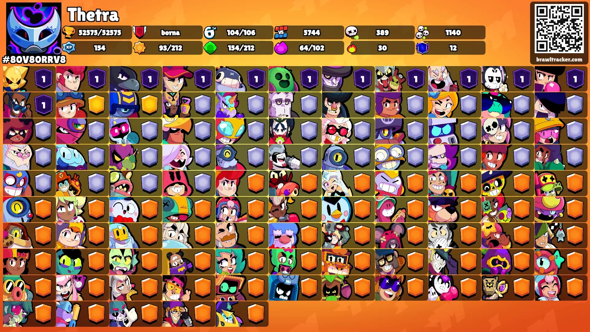 Thetra's Ranks