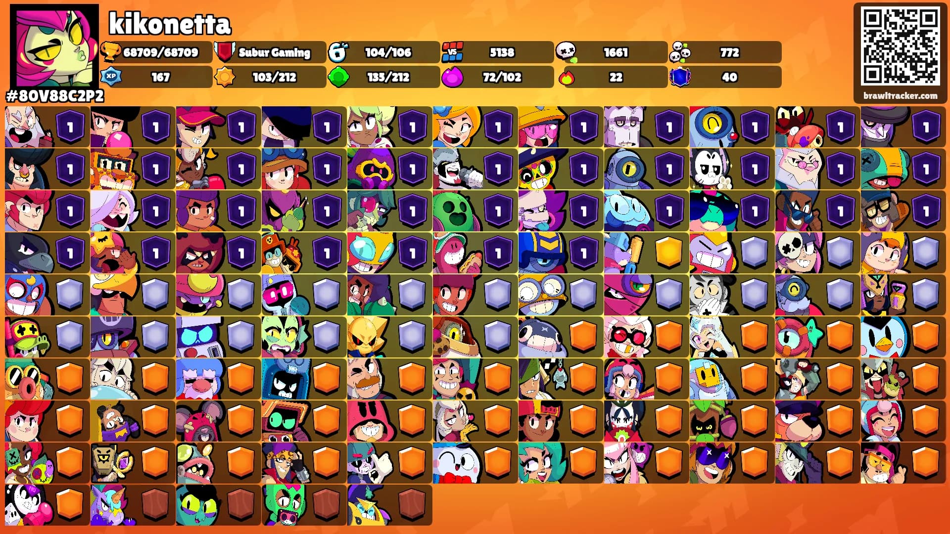 kikonetta's Ranks