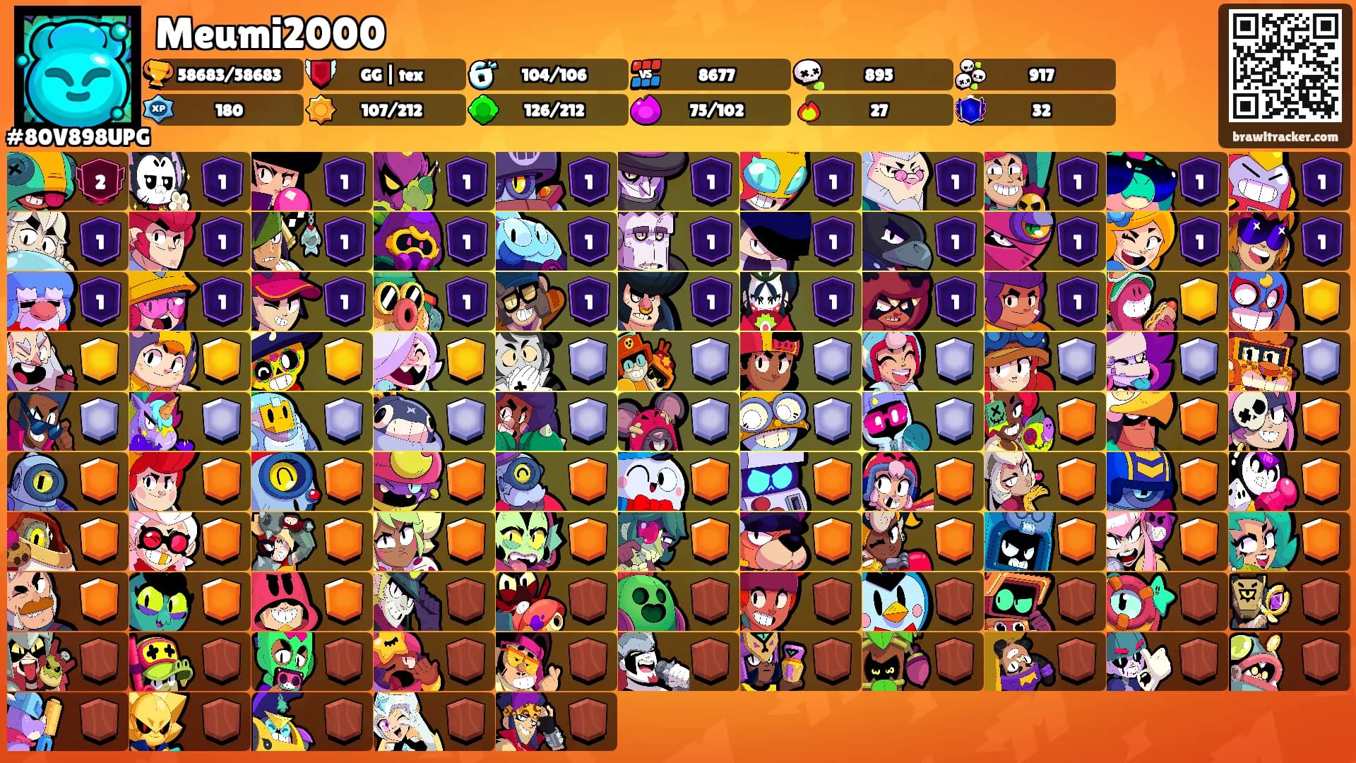 Meumi2000's Ranks