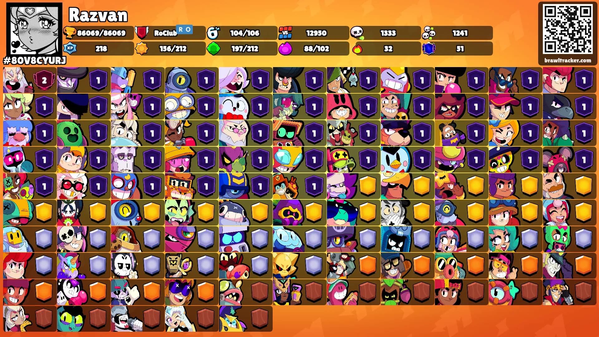 Razvan's Ranks