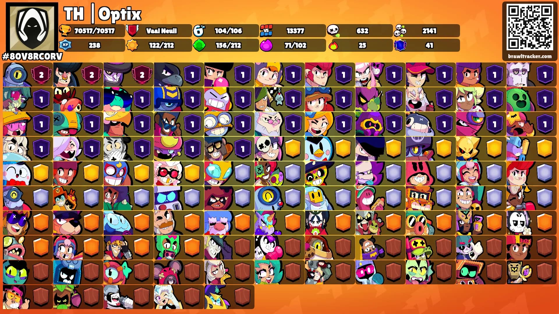 TH |Optix's Ranks