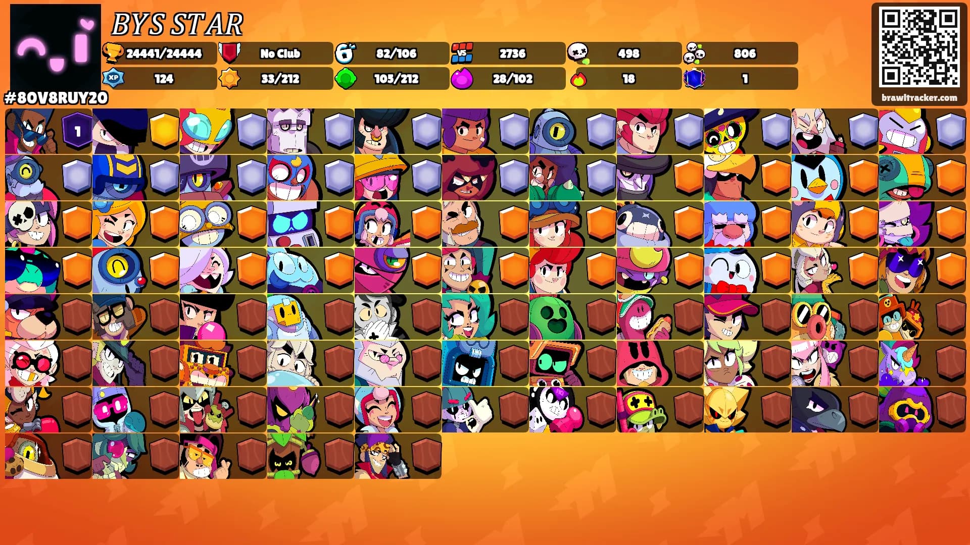 𝐵𝑌𝑆 𝑆𝑇𝐴𝑅's Ranks