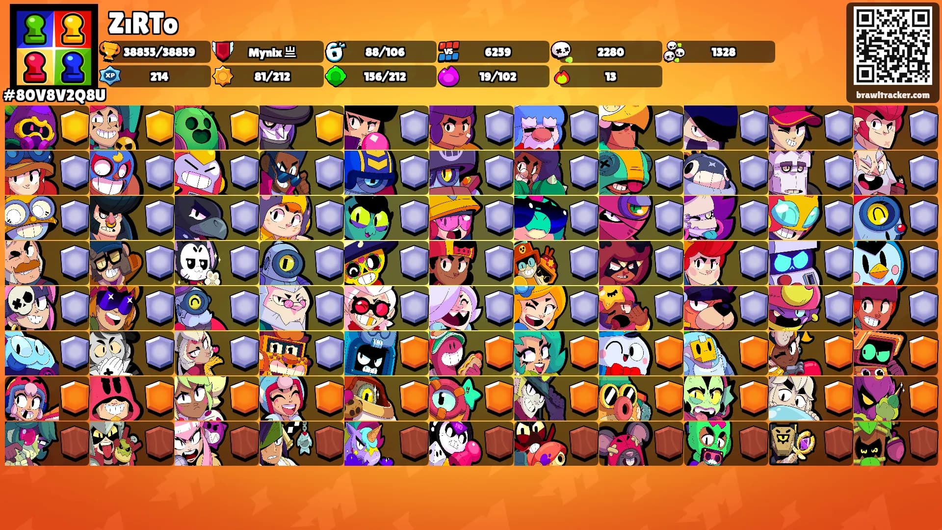 ZıRTo's Ranks
