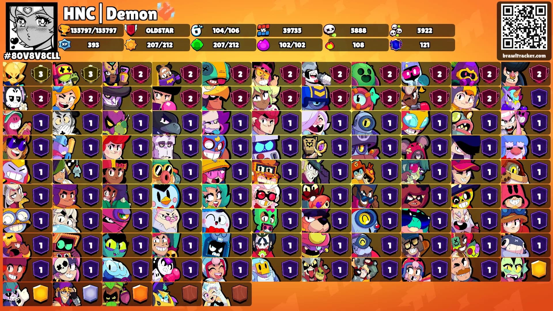 HNC|Demon🪸's Ranks