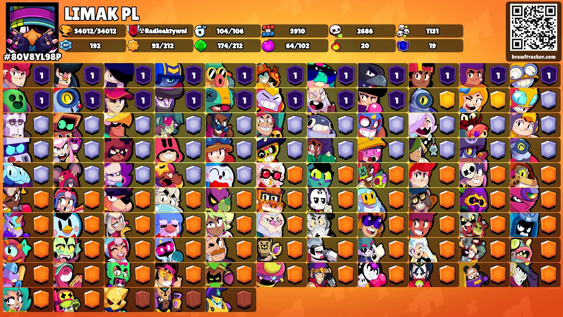 LIMAK PL's Ranks