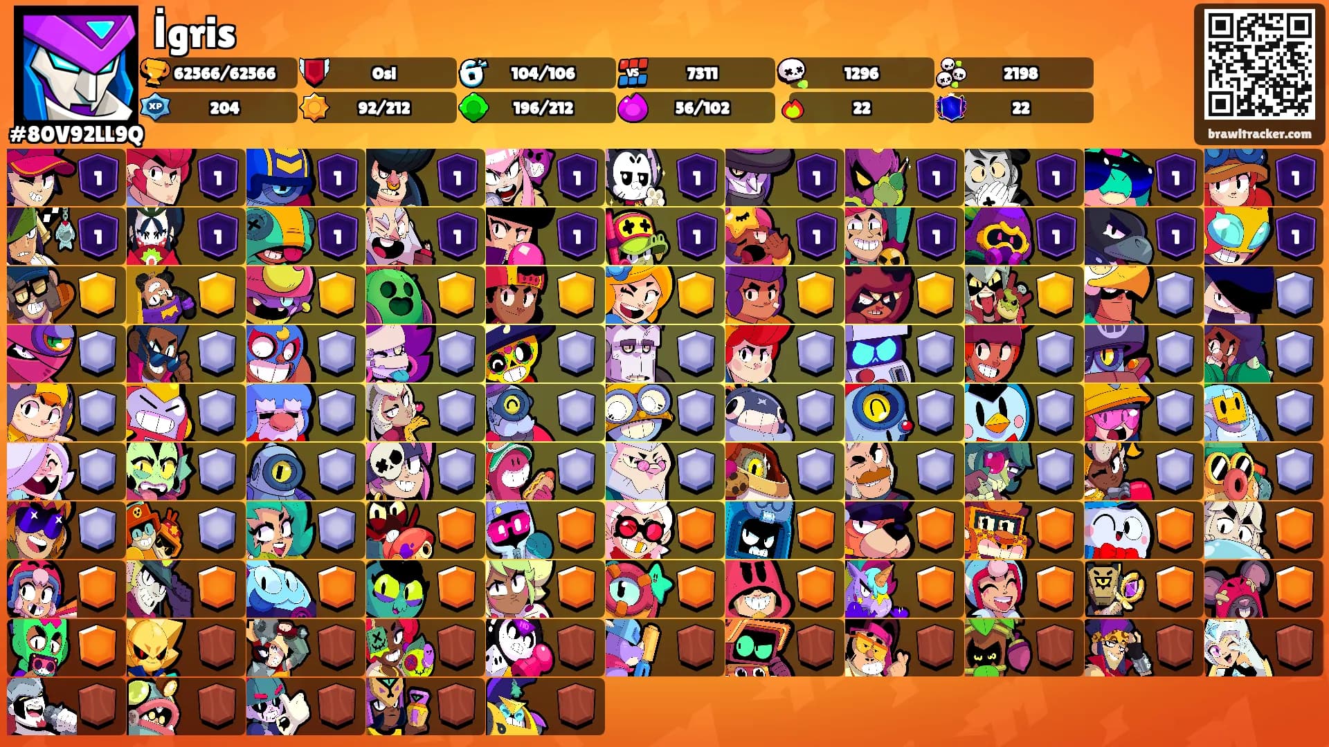 İgris's Ranks