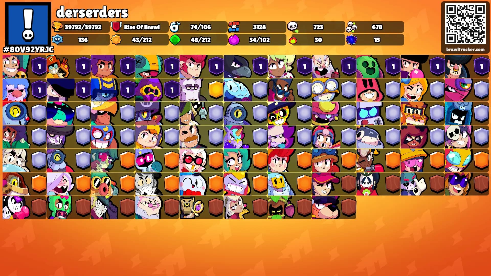 derserders's Ranks