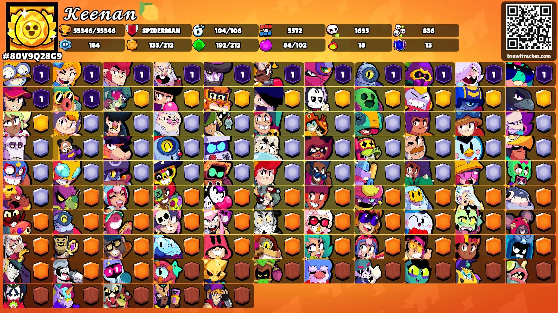 𝓚𝓮𝓮𝓷𝓪𝓷 🍋's Ranks