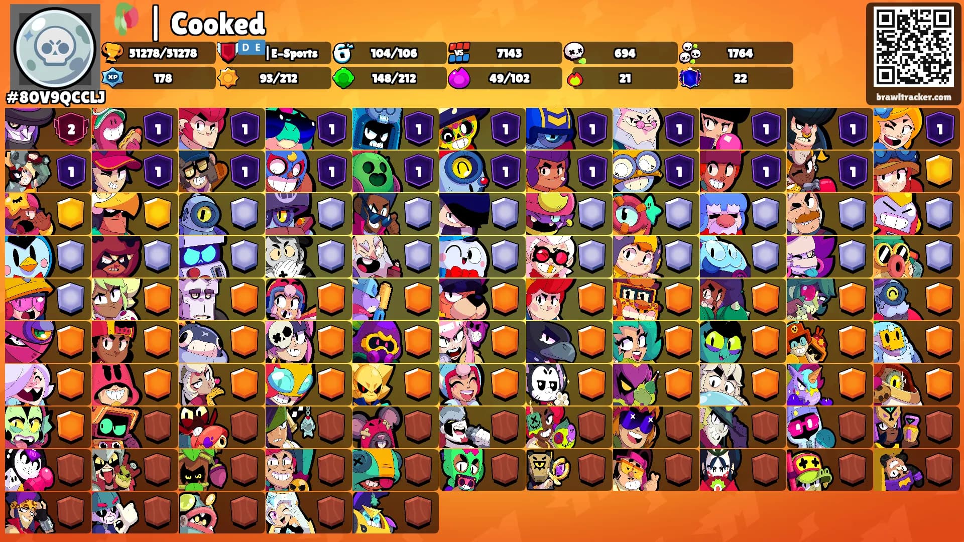 🥀 | Cooked's Ranks