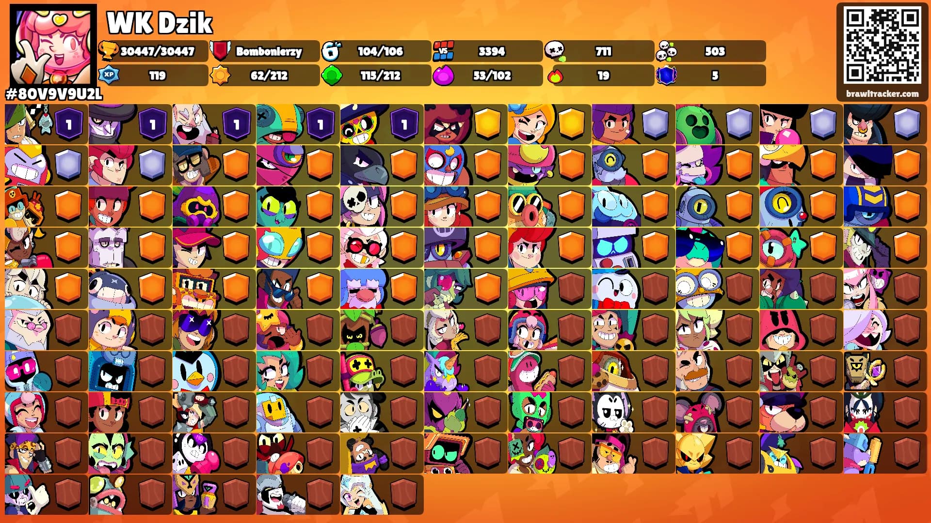 WK Dzik's Ranks