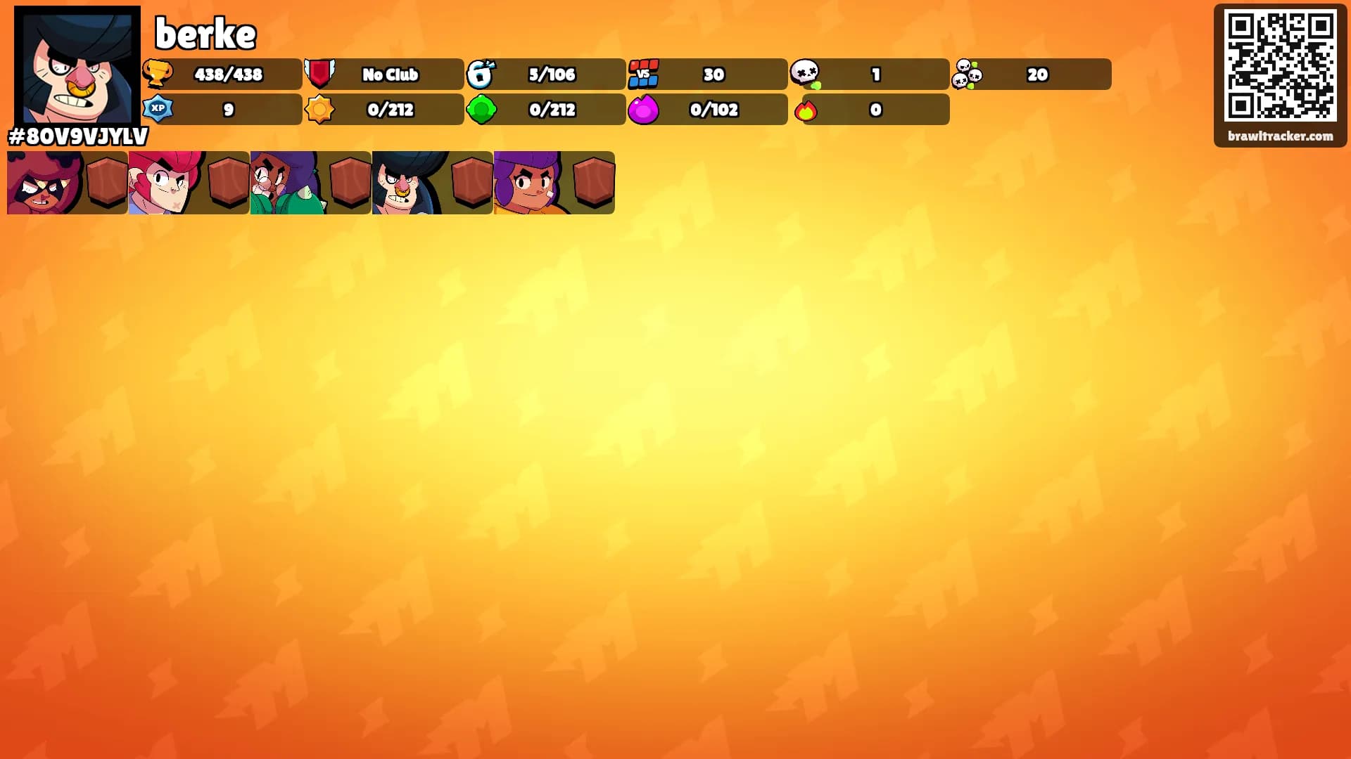 berke's Ranks
