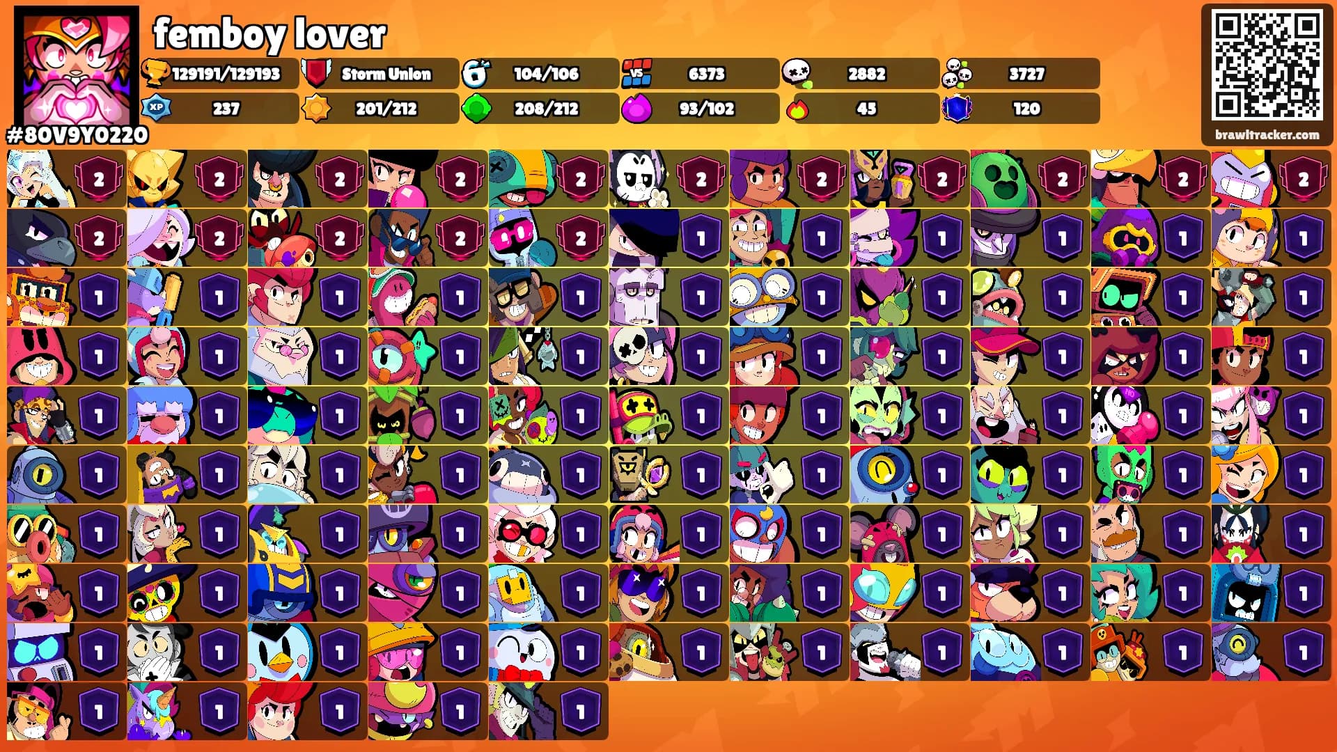 femboy lover's Ranks