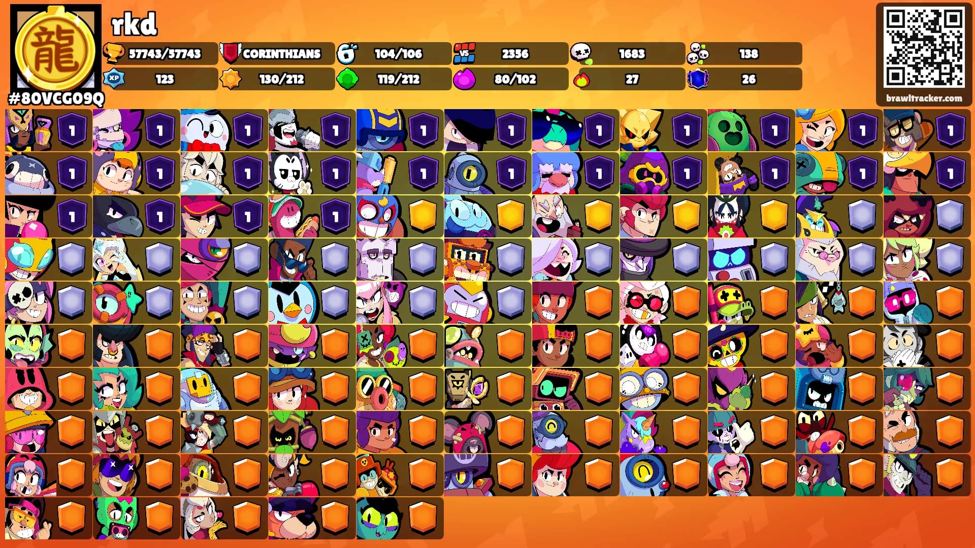 rkd's Ranks